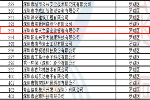 NG28荣获2022年深圳市 “ 专精特新中小企业 ” 称号